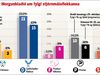 The polls as they appeared in today's Morgunblaðið. The Independence Party is blue and the Left Green Movement is green.