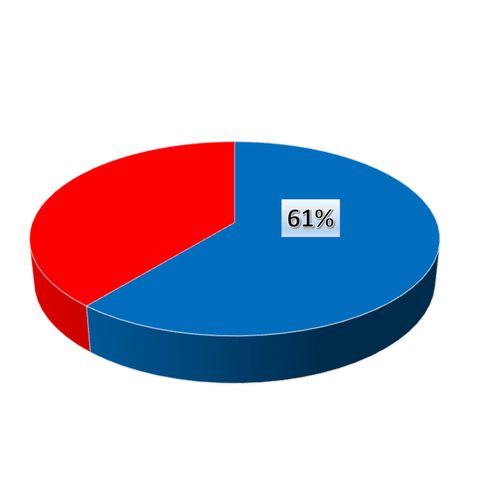 að 61% kaupenda voru reiðubúnir til að versla við fyrirtæki sem þeir höfðu ekki verslað við áður.